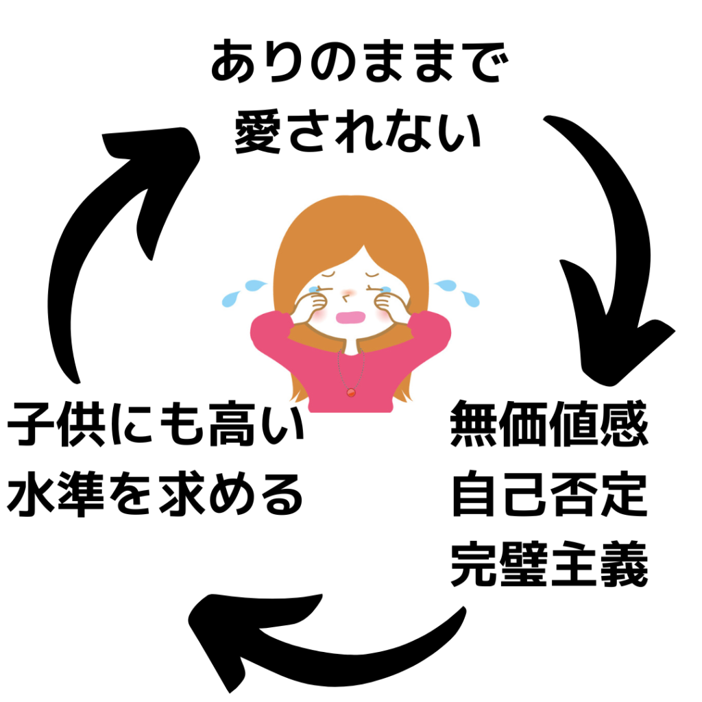 アダルトチルドレンで生きづらい しんどい方へ カウンセリングルーム福咲